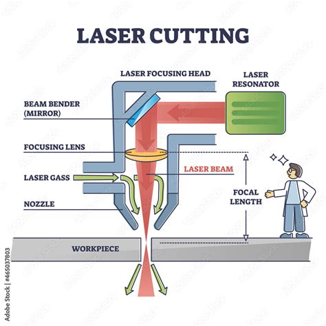 cnc gas cutting machine wikipedia|laser cutting machine diagram.